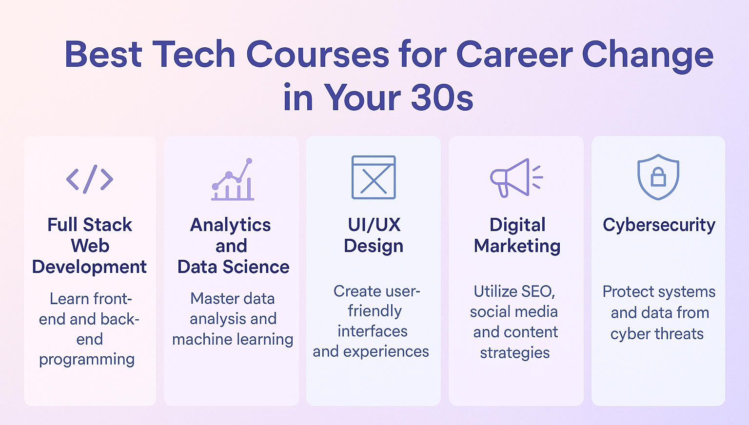 best software training institutes in Madurai -Tandeminformatics