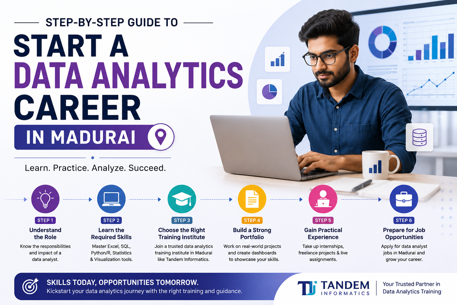 data analytics training institute in Madurai - Tandem informatics